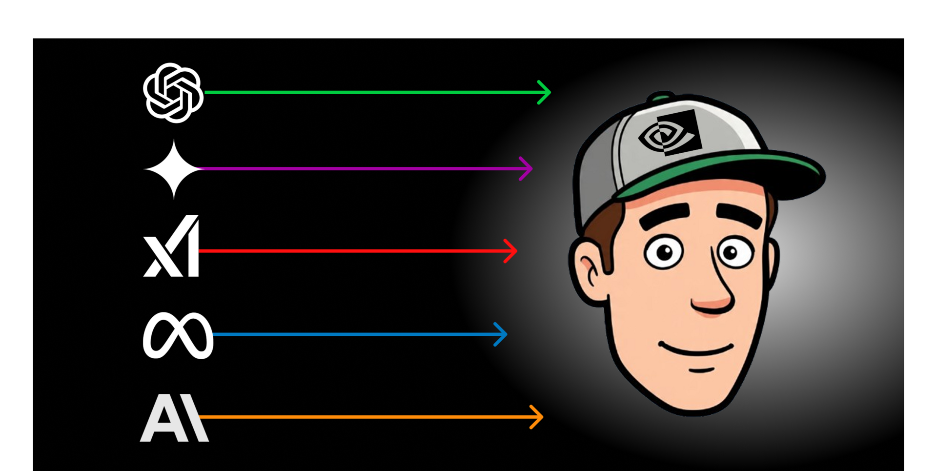Introducing Noah on AI