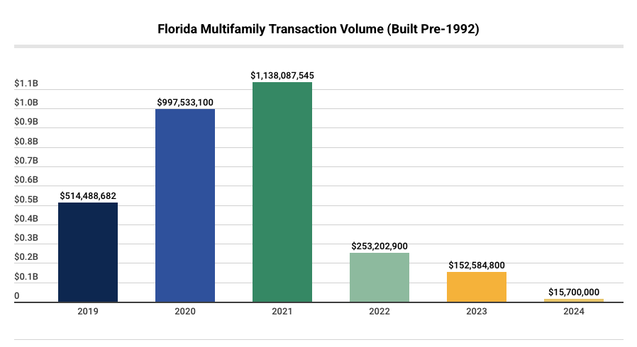 Ask a Realtor: What home improvements should I bother making before selling my house?