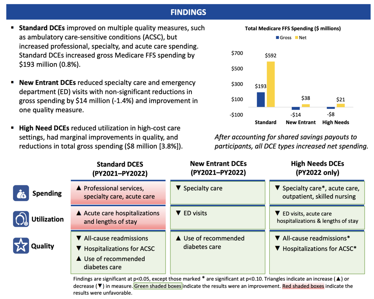 Takeaways from the GPDC PY 2022 Evaluation Report
