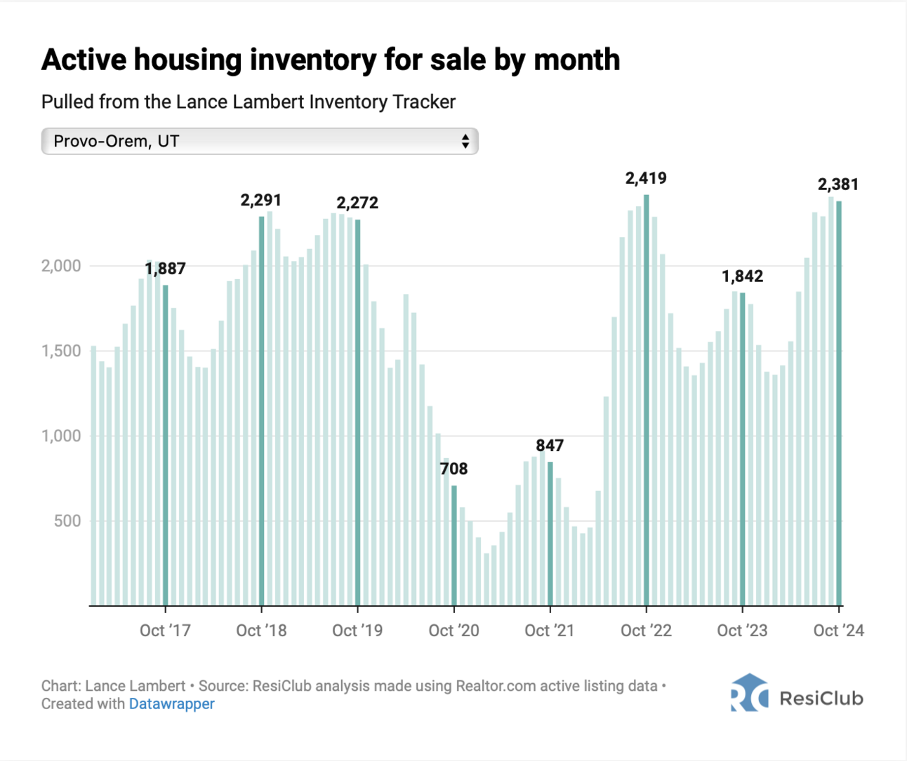 Home Prices in 2025...