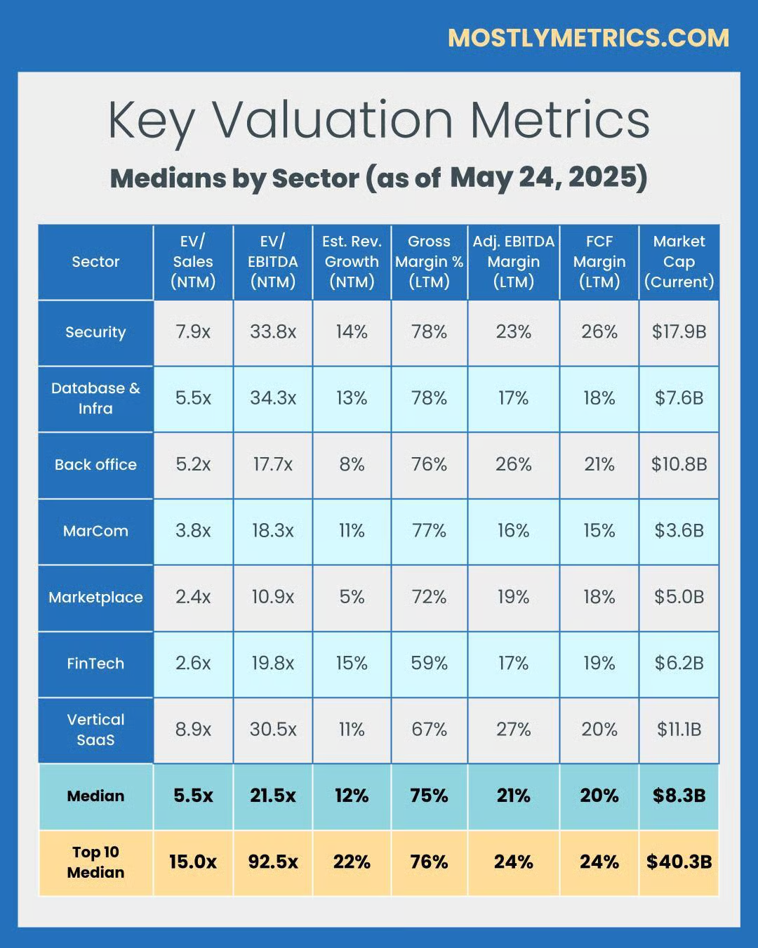 Valuation is a Terrible Scorecard
