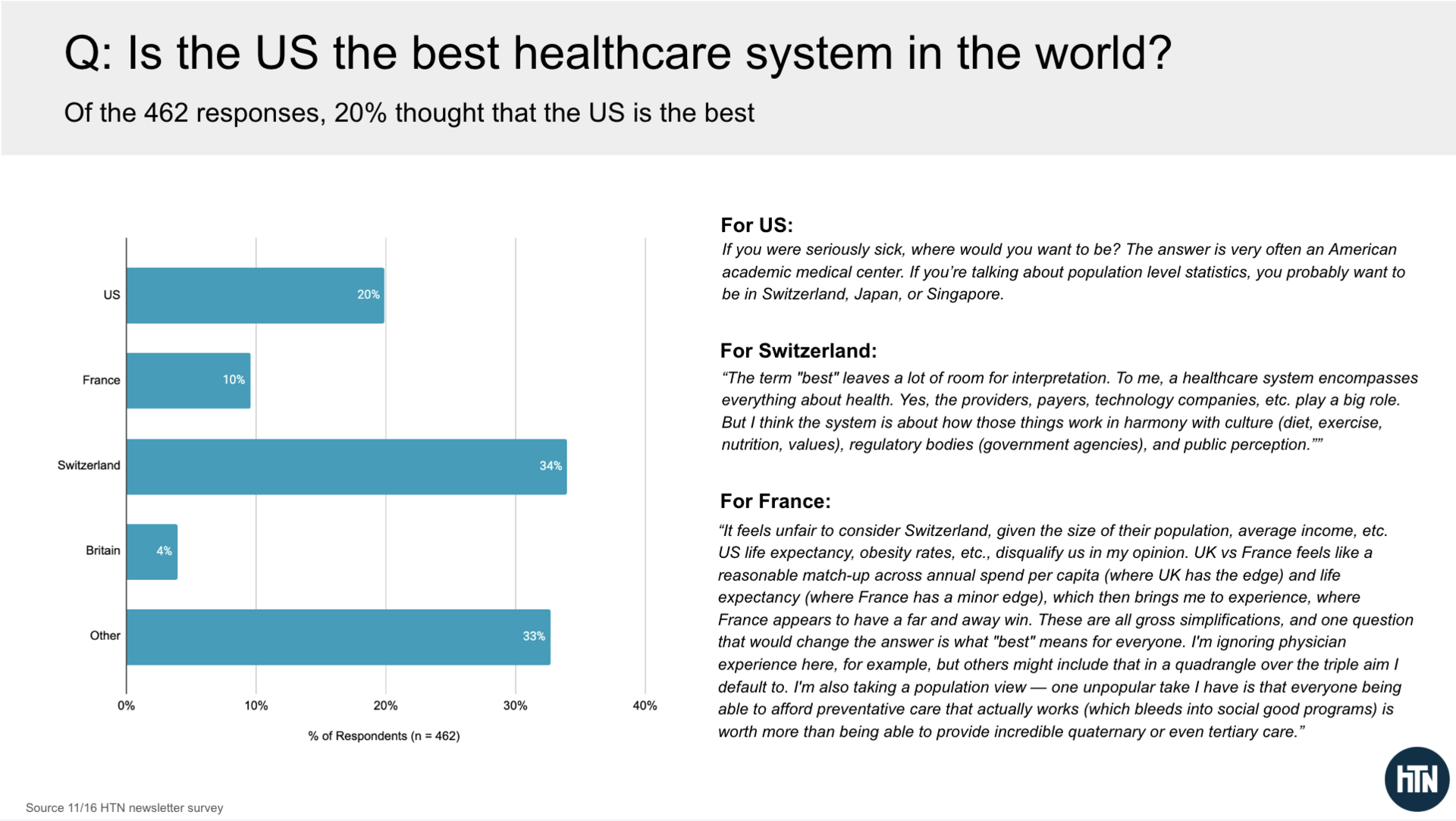 Weekly Health Tech Reads 11/23/25