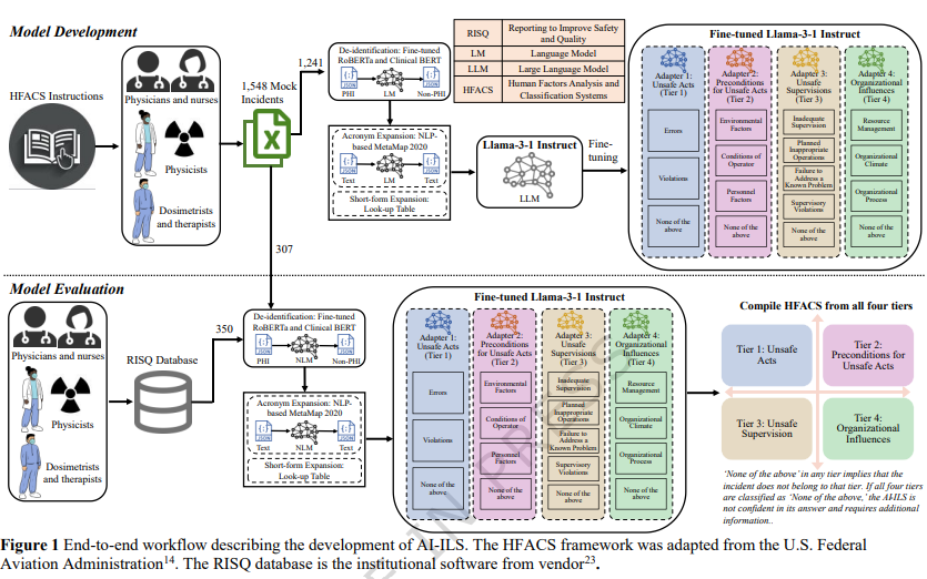 Health AI in the 3rd Week of February