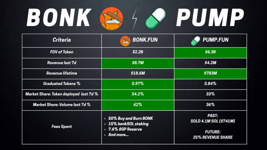 Let the numbers speak for themselves: