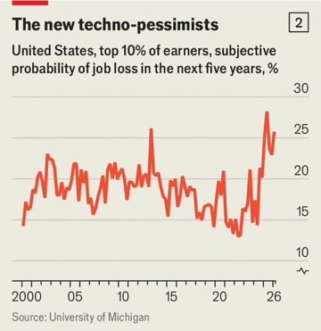 #07: is the tech job bust real?