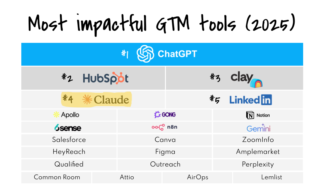 Everyone can have their own AI CRM