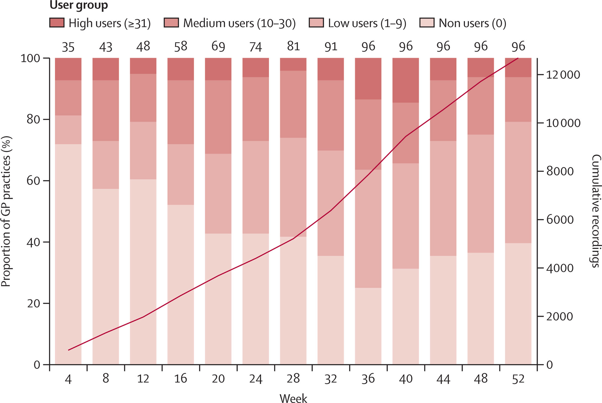 Health AI in the 1st Week of February