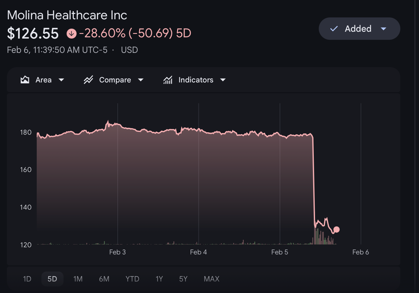 Molina Healthcare Q4 2025 Earnings Note