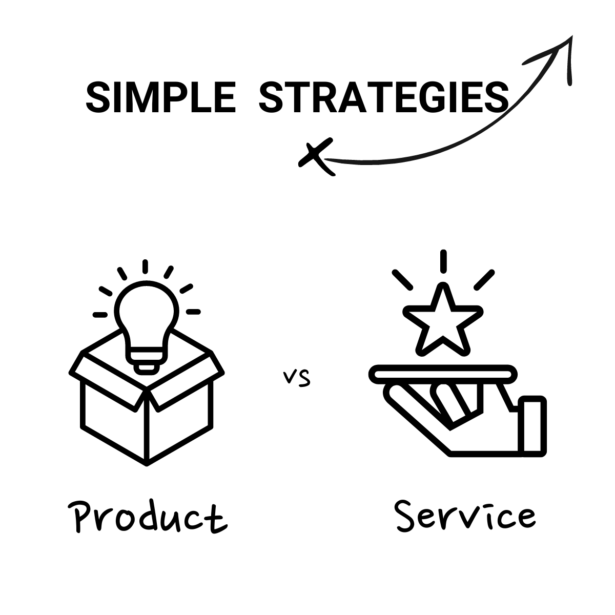Services vs. Products: Why Your Business Needs Both