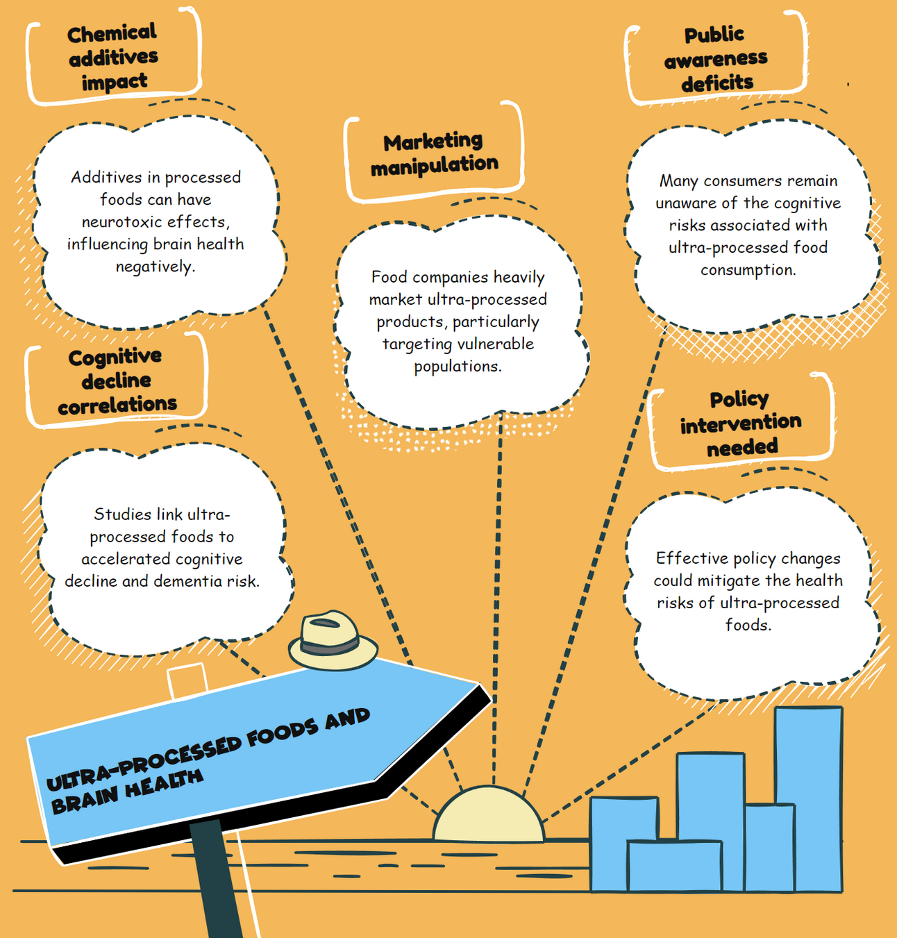 The Food Industry's Playbook Mirrors Big Tobacco