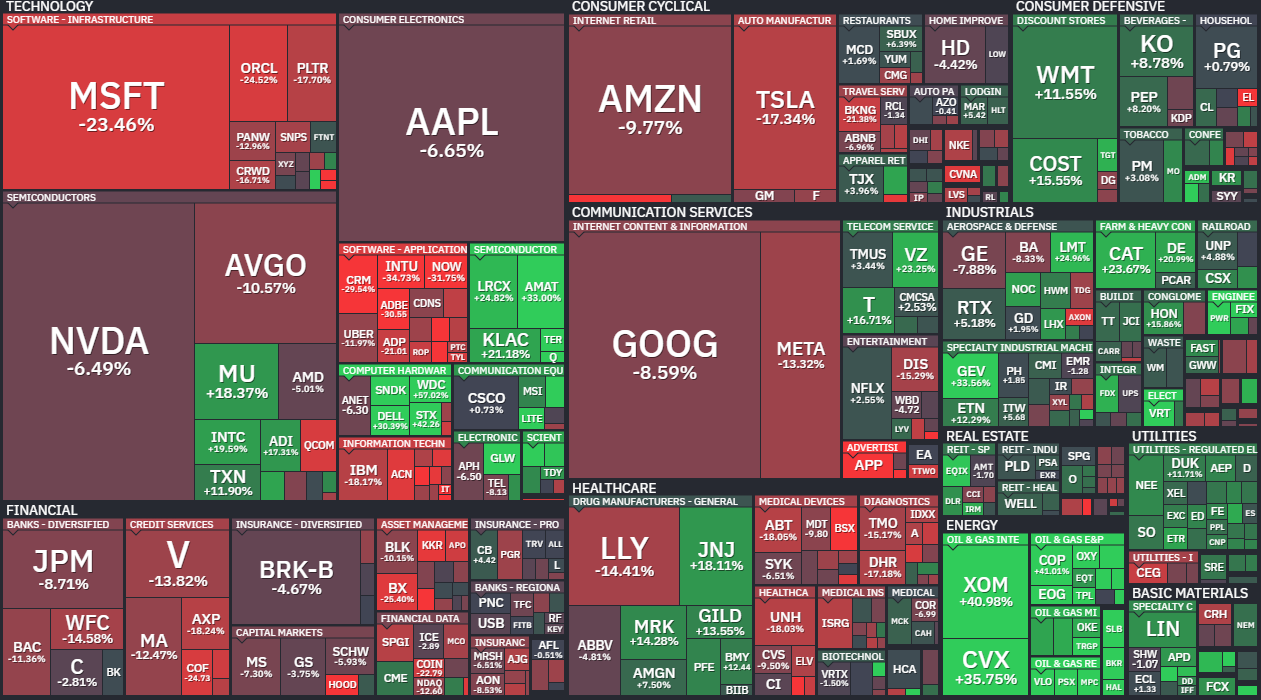 🟢 Así terminó el primer trimestre de 2026