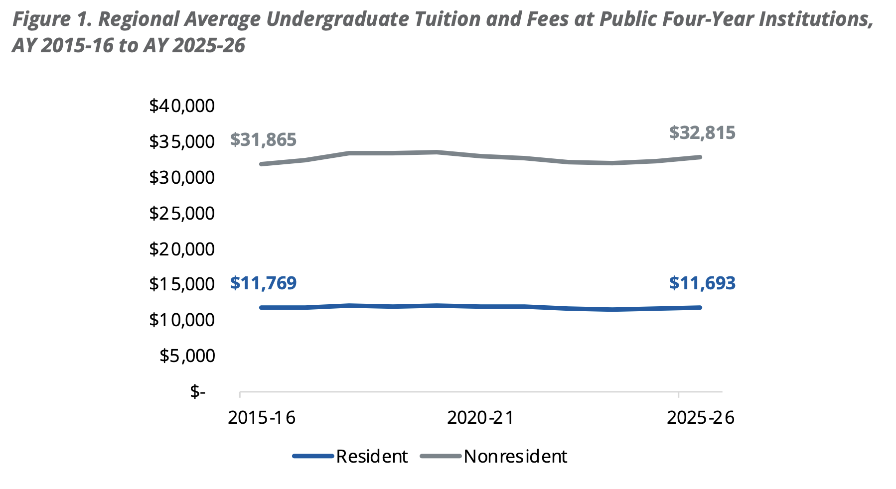 Interesting Reads This Week