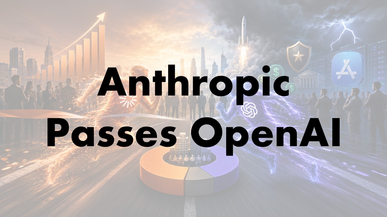 Anthropic Tops OpenAI in Business Adoption