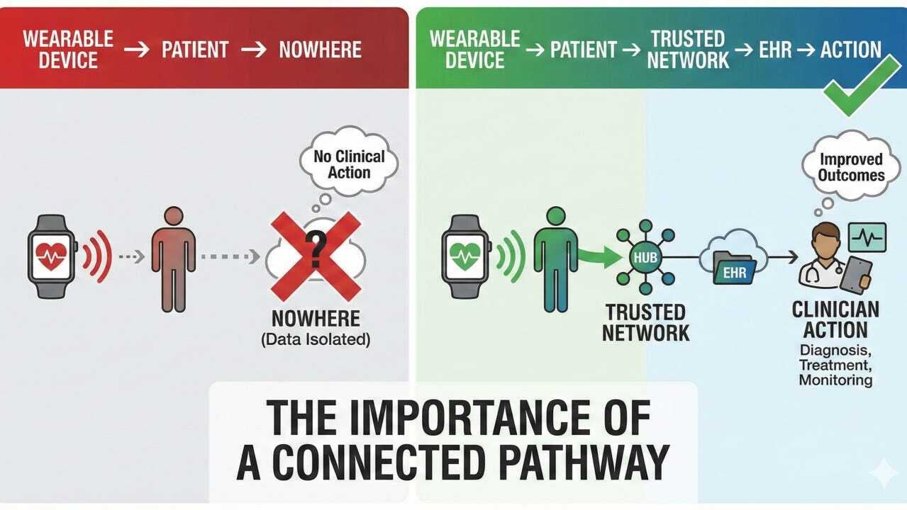 The Diagnosis the Doctor Never Saw