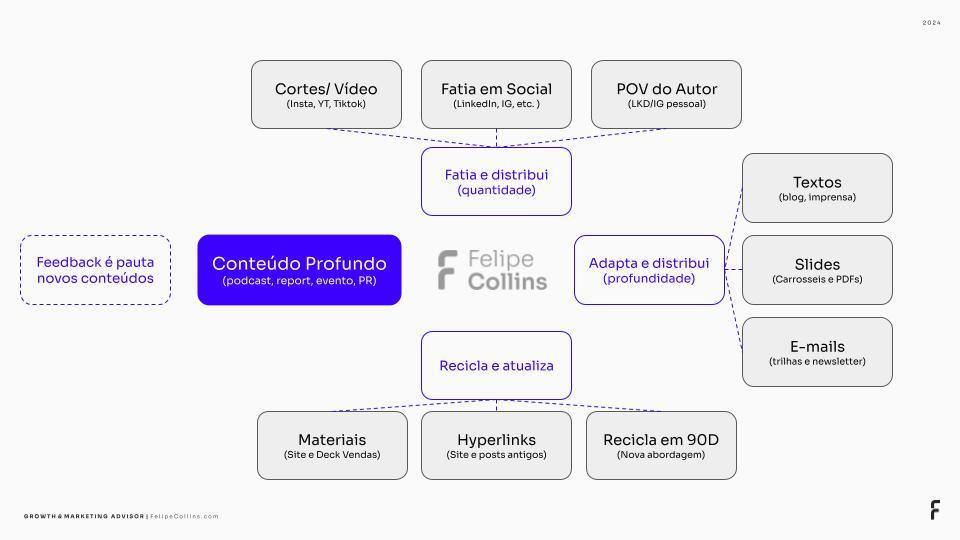 Marketing de Conteúdo: como ter sucesso em 2025