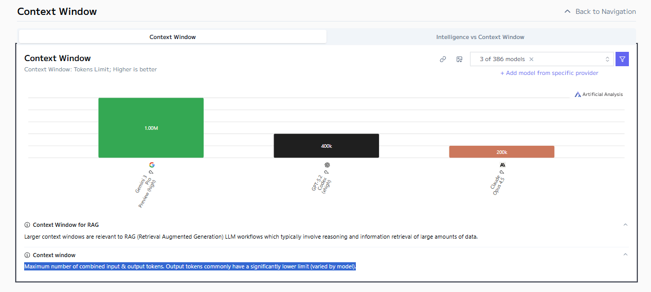 When Your AI Starts Forgetting: A Real Guide to Context Windows