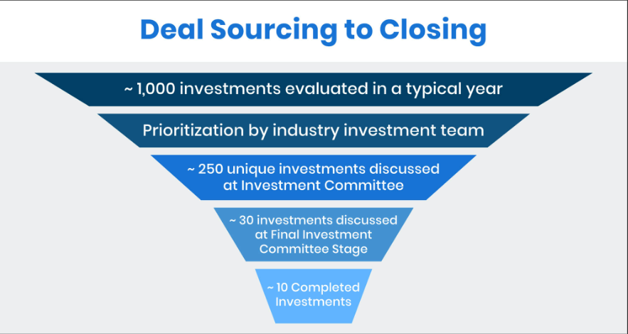 "The Pulse" -- #150 / Gearing Up for Oncycle PE Recruiting?