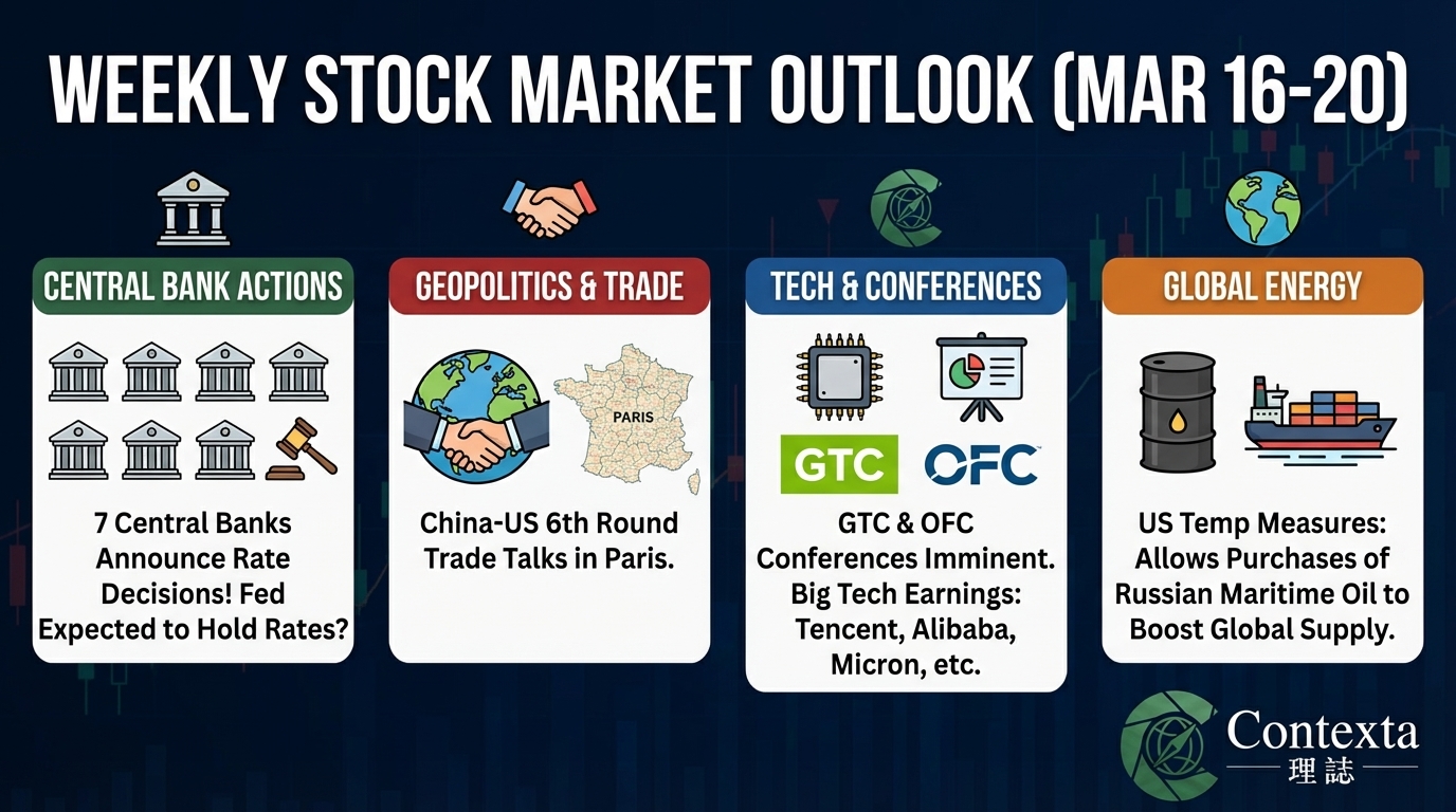 Weekly Market Outlook (March 16–20)