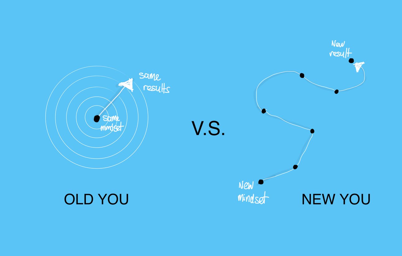 Avoid These 5 Habits Before They Ruin Your Future.