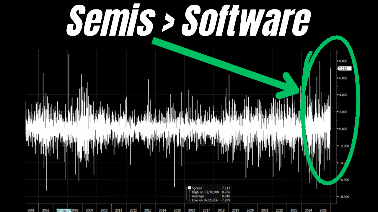 ¡MÁXIMOS! Con ROTACIÓN de MERCADO 