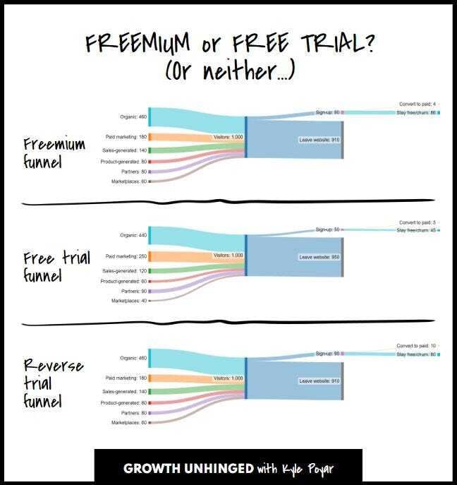 Ten of the best SaaS growth charts