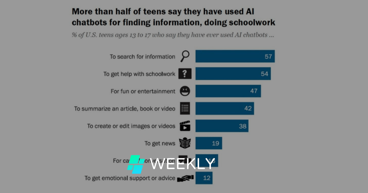 📚 Studie zeigt, wie Jugendliche KI wirklich nutzen