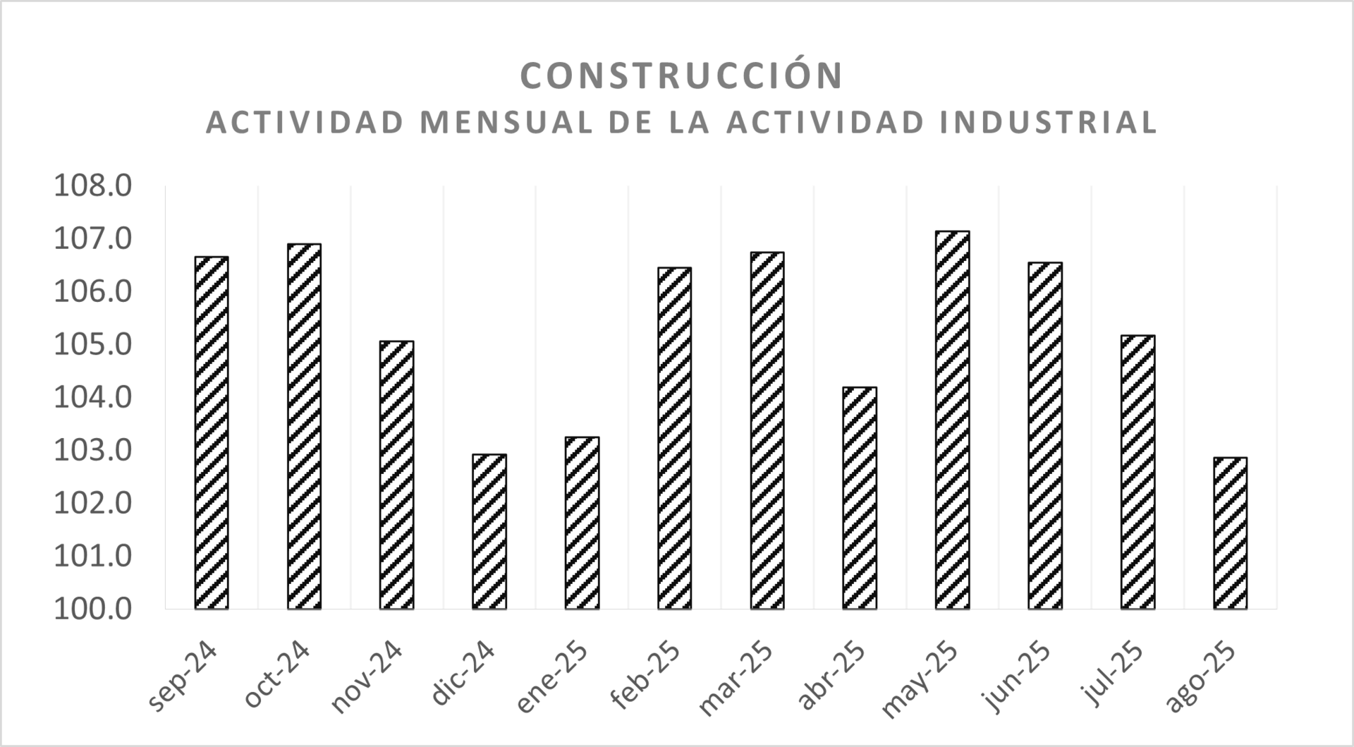 Arena Pública | Continuó la caída de la industria en agosto y apunta a un 3T de contracción económica