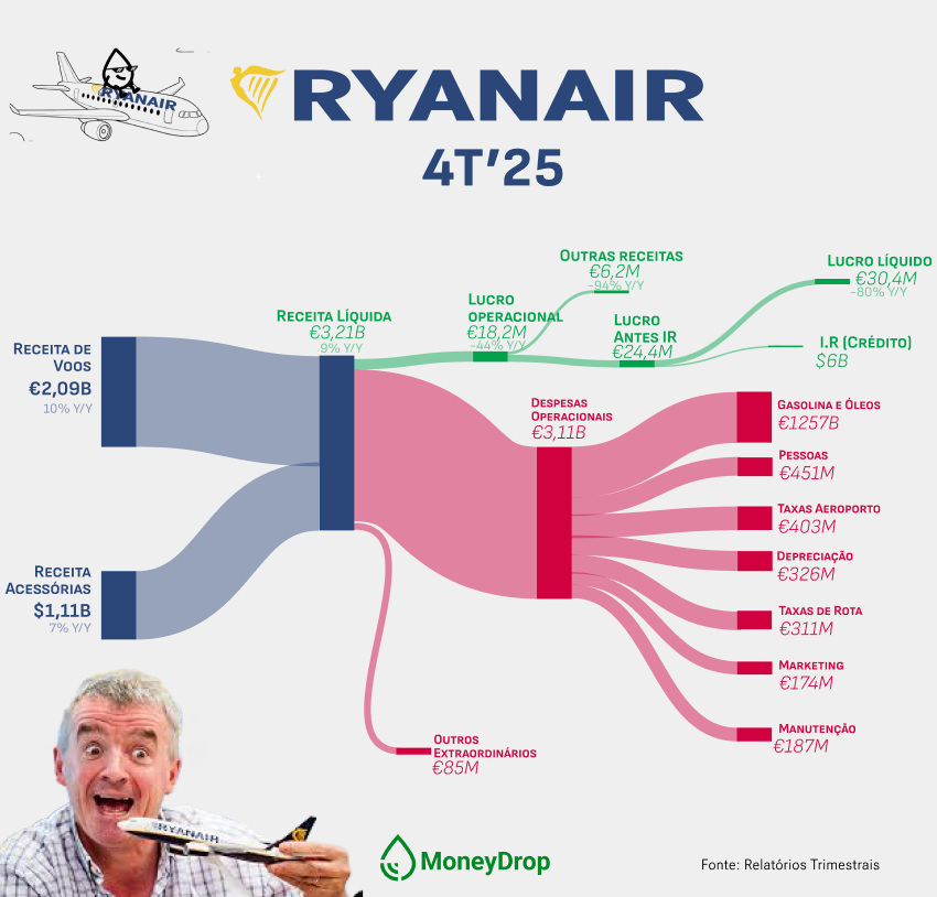 💰 Medalha de ouro para a Prata