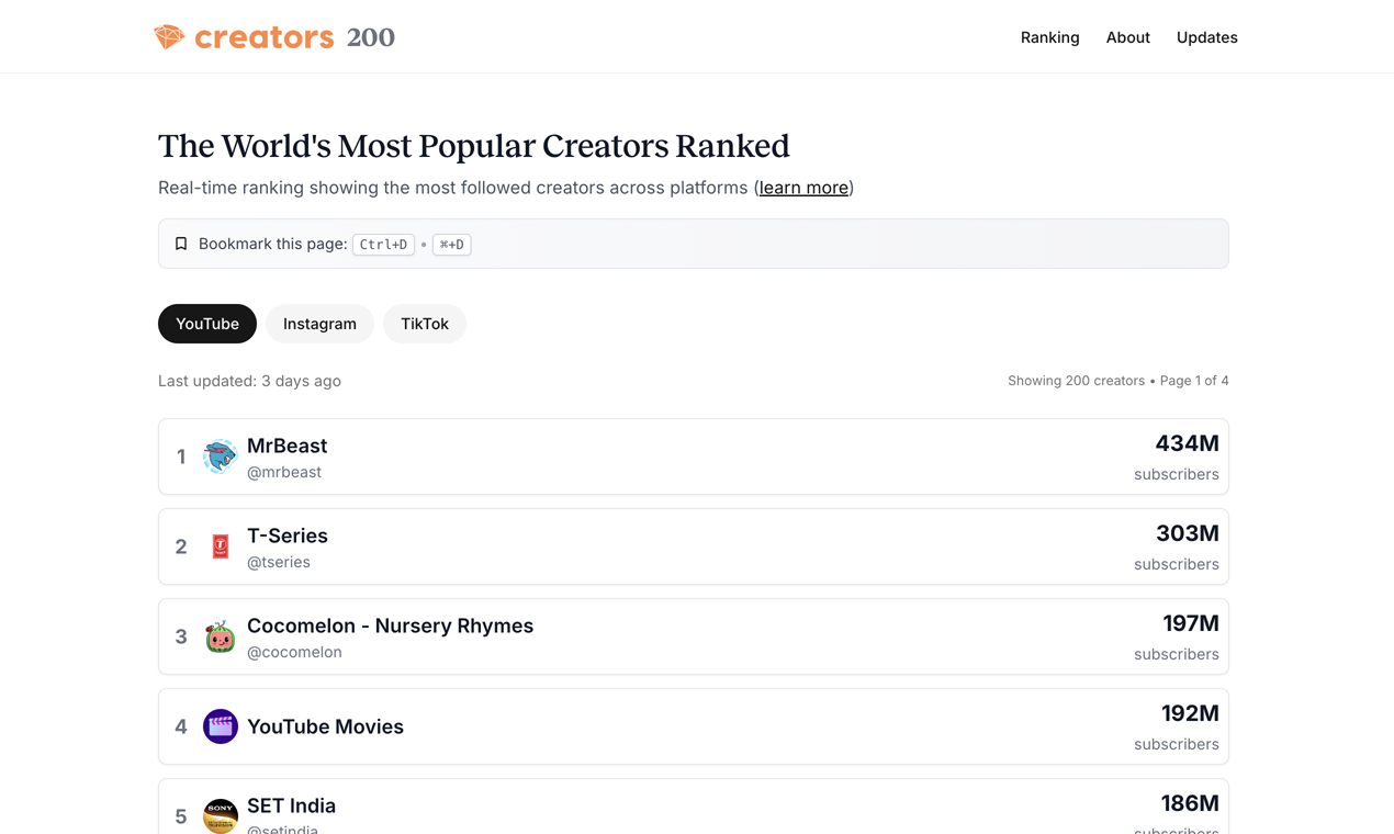 Forbes List for Creators