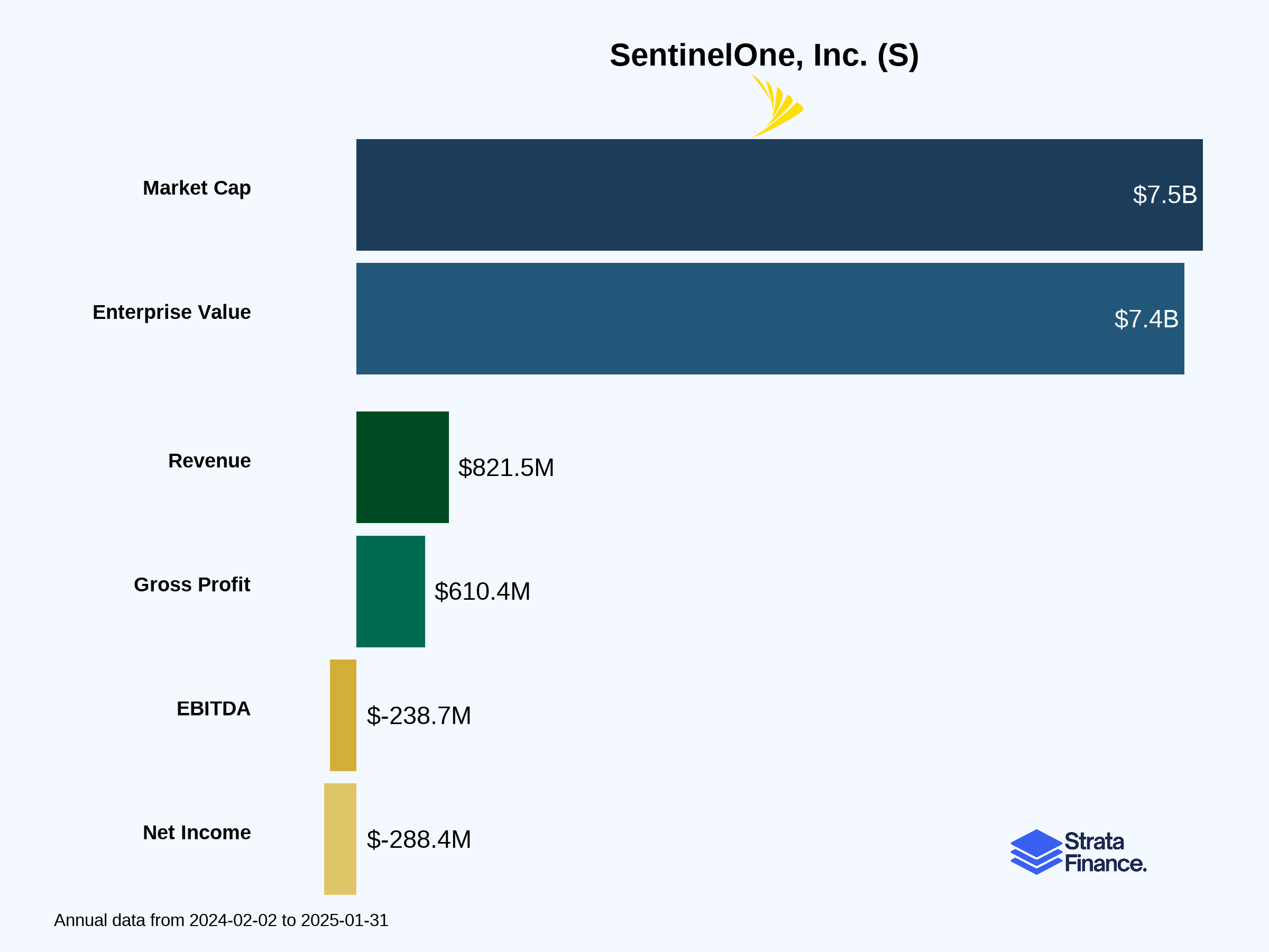 SentinelOne, Inc. (S) 🤖