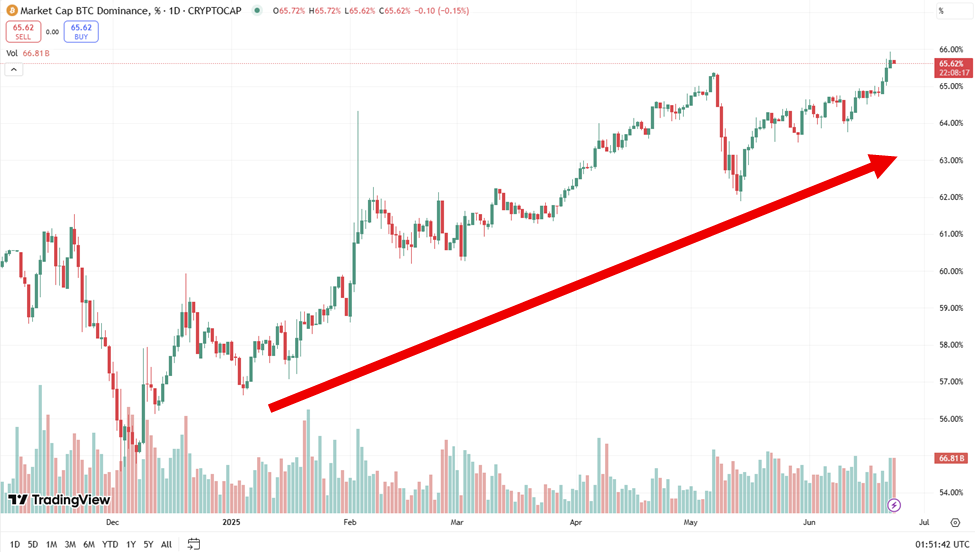 Bitcoin Stands Firm Amid Global Chaos