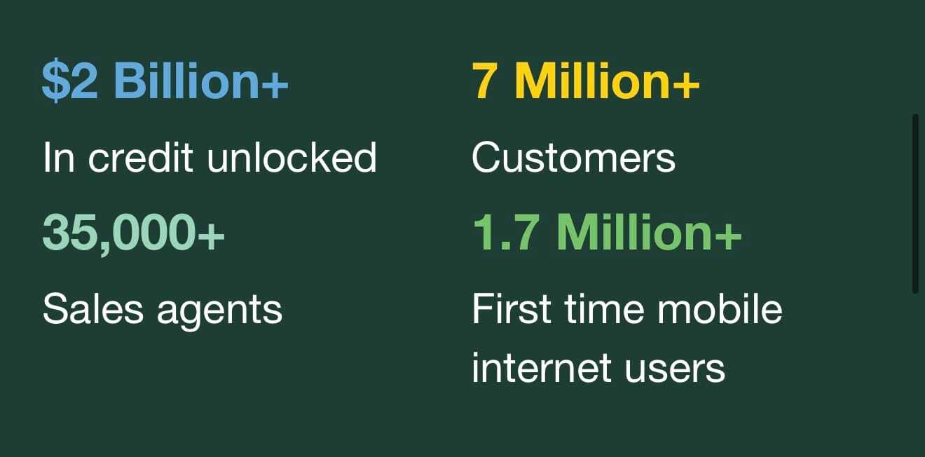 $416M in Revenue and Profitable  (TWIF - Africa 10/13)