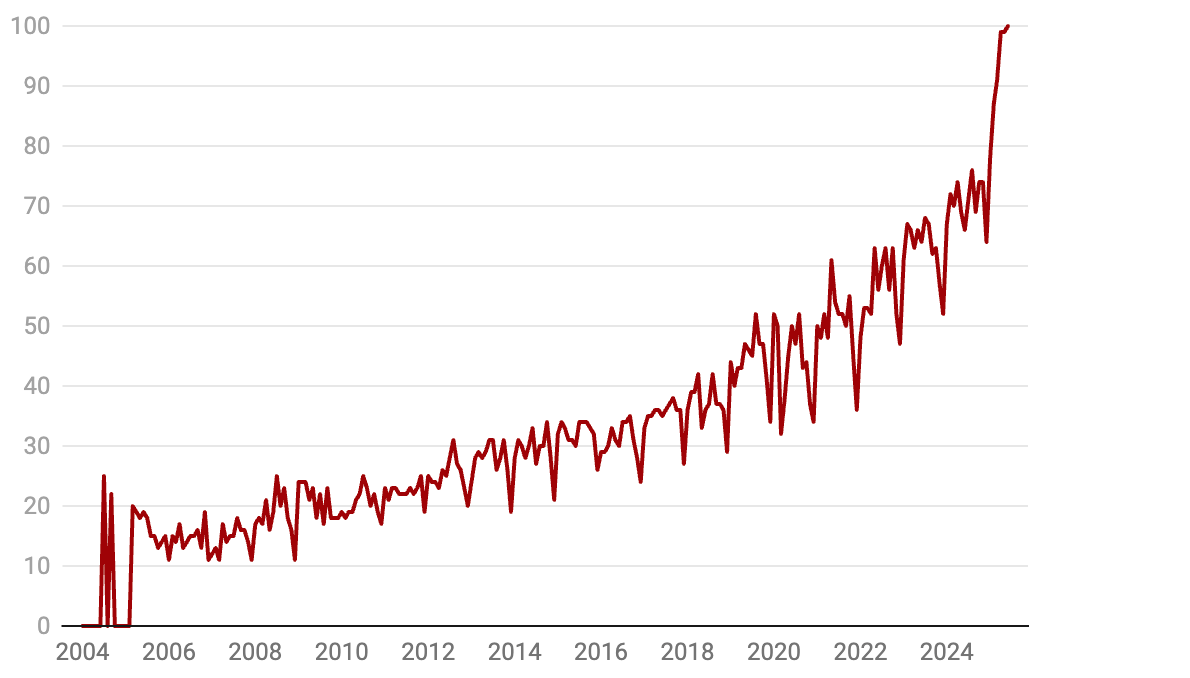 📈Finance Prédictive, ménopause et licence IA