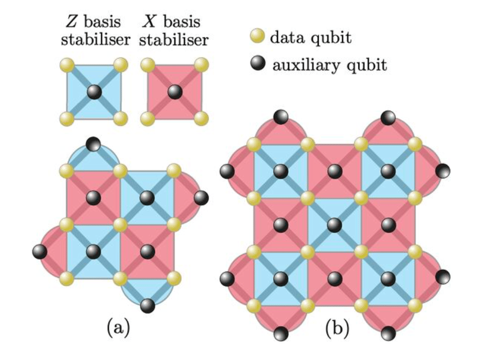 X,Y,Z - the alphabet of qubit measurements