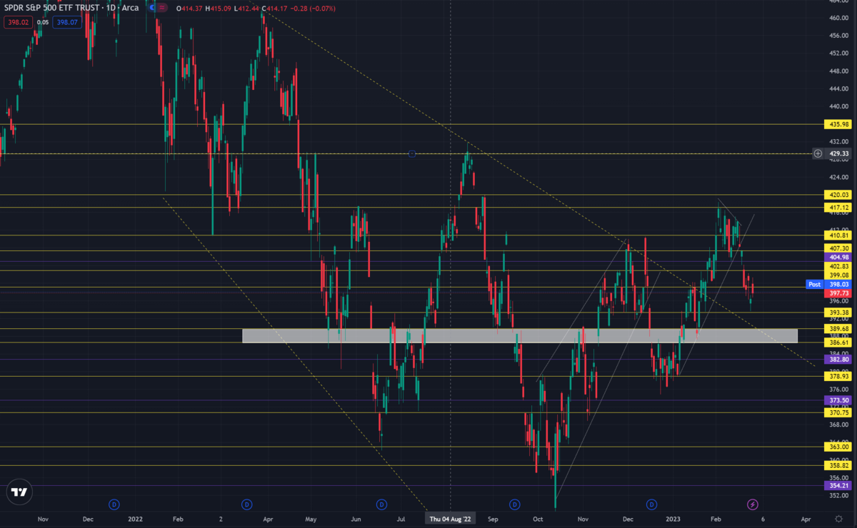 Another Gap and Grind Day. How to Deal with the Choppy Trading.