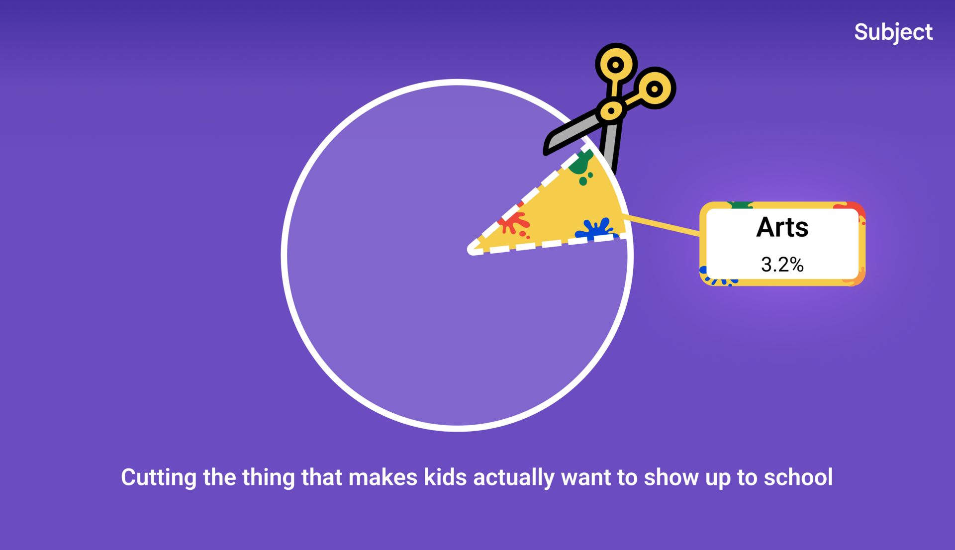 🖌️ Draw Your Own Conclusions