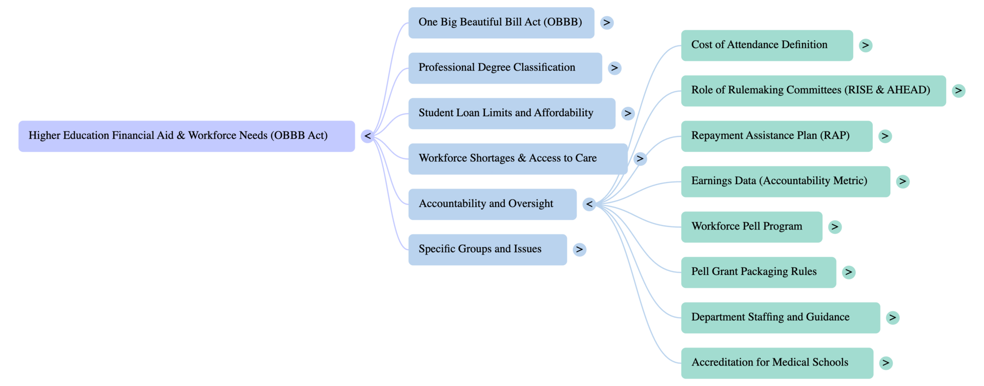 Public Comments on Upcoming Regulations to Implement OBBBA 