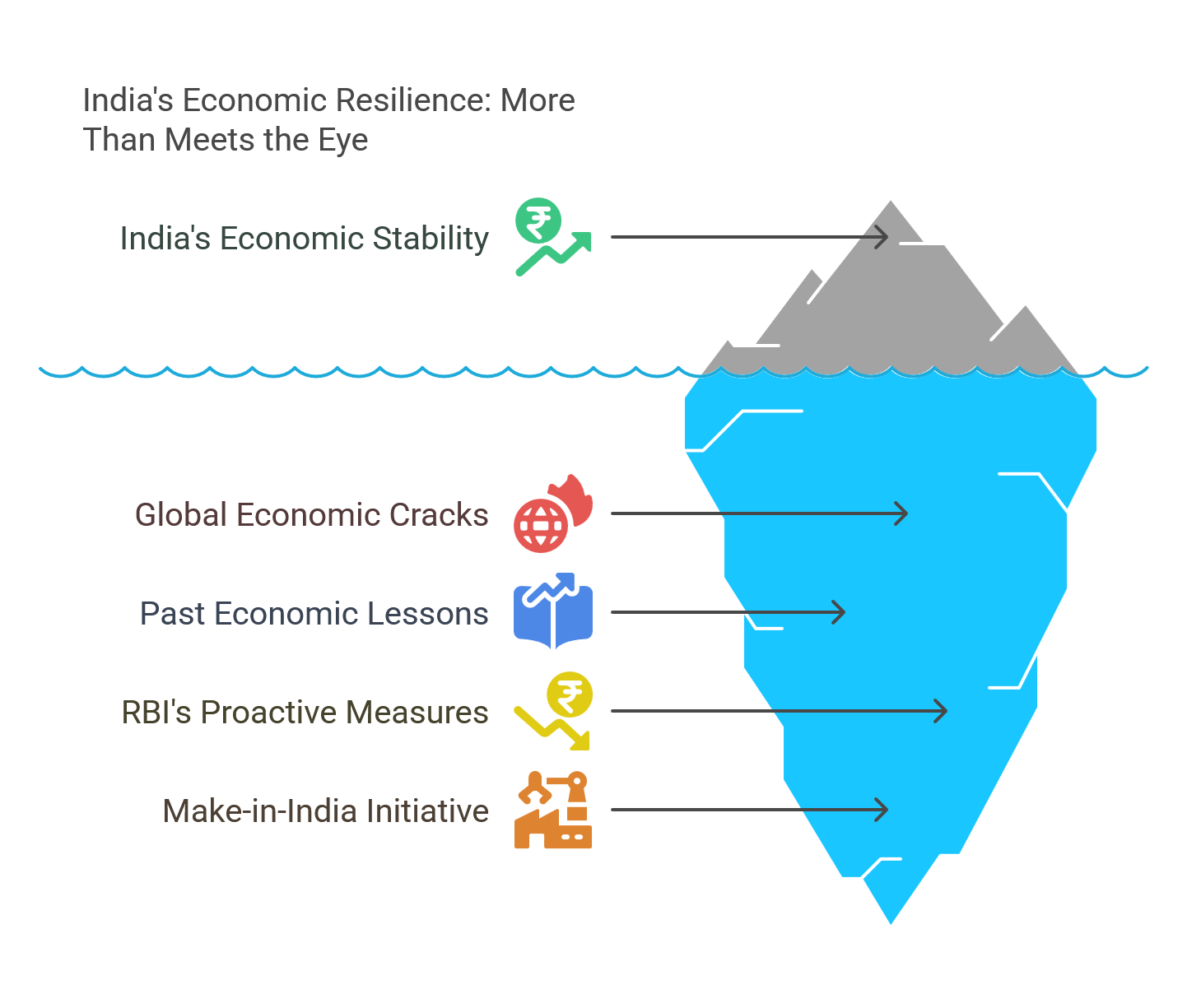 Mid-2025 Market Outlook: India’s Batting on a Sticky Global Pitch – But Steady