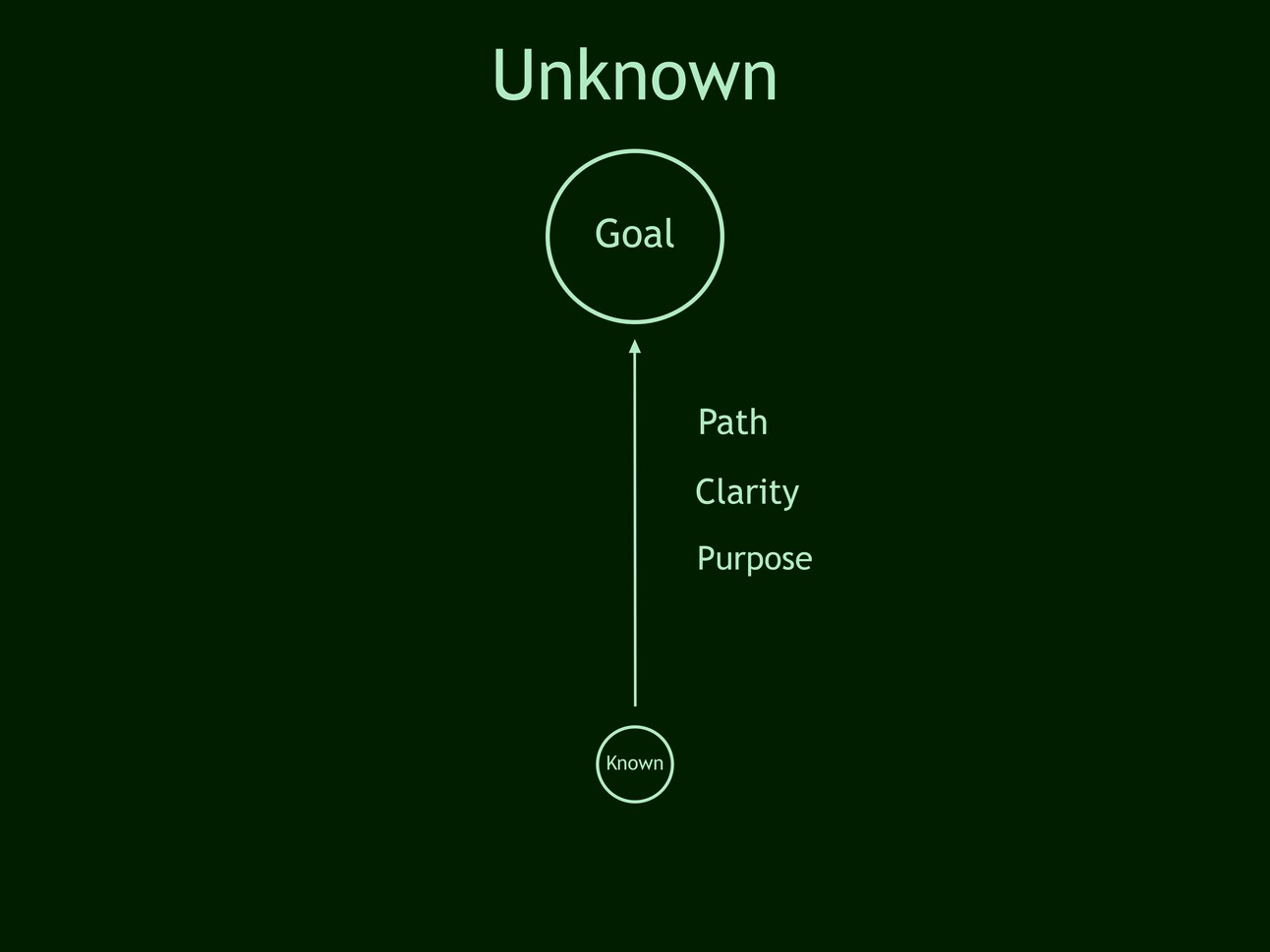 You’re Not Progressing Because You Don’t Know Where You Are (How To Defeat Training Chaos)