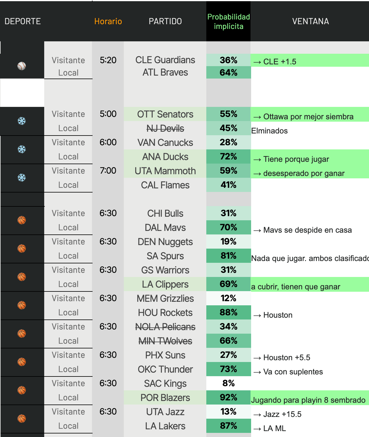 Hoy no gana el mejor... gana el que más lo necesita