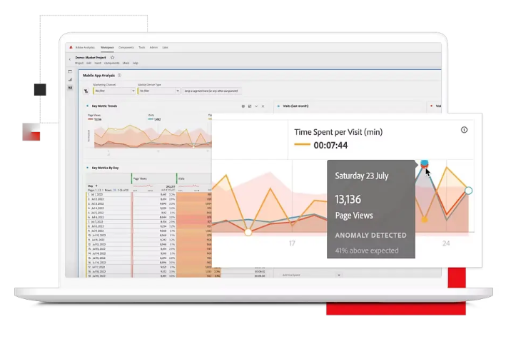 Unleashing the Power of Adobe Analytics: A Comprehensive Review