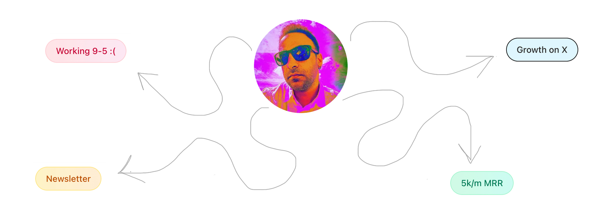 🚀 Issue #1 - Starting the Journey