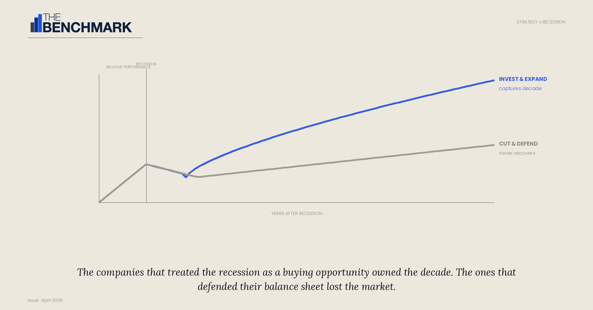 Companies That Play Defense in Recessions Lose the Decade That Follows