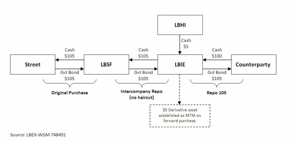Another Repo Crisis on The Horizon?