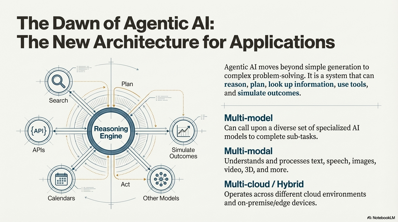 Booking.com’s 150% Boost, Nvidia’s $20B Deal, & PE Strategy