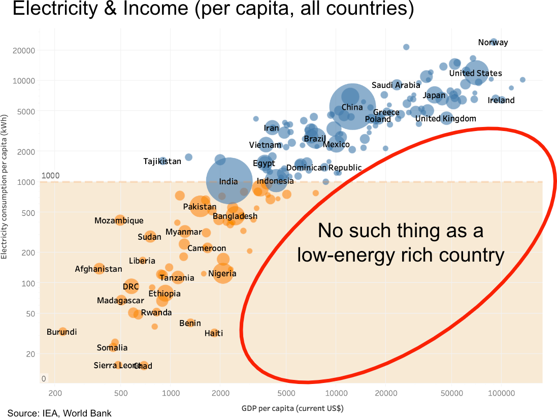 Diese berühmte Anti-Energiewende-Grafik ist irreführend