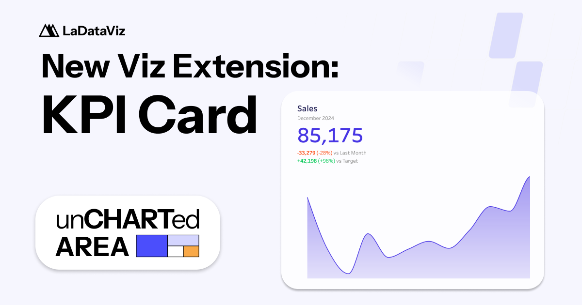 New Viz Extension: KPI Card