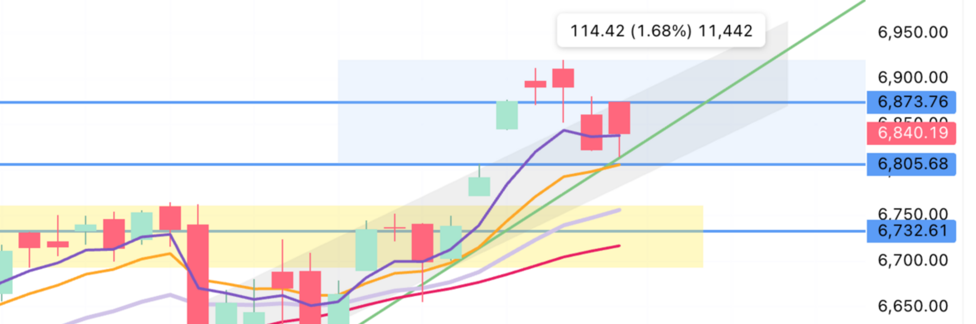 SPX Digesting a New All-Time High