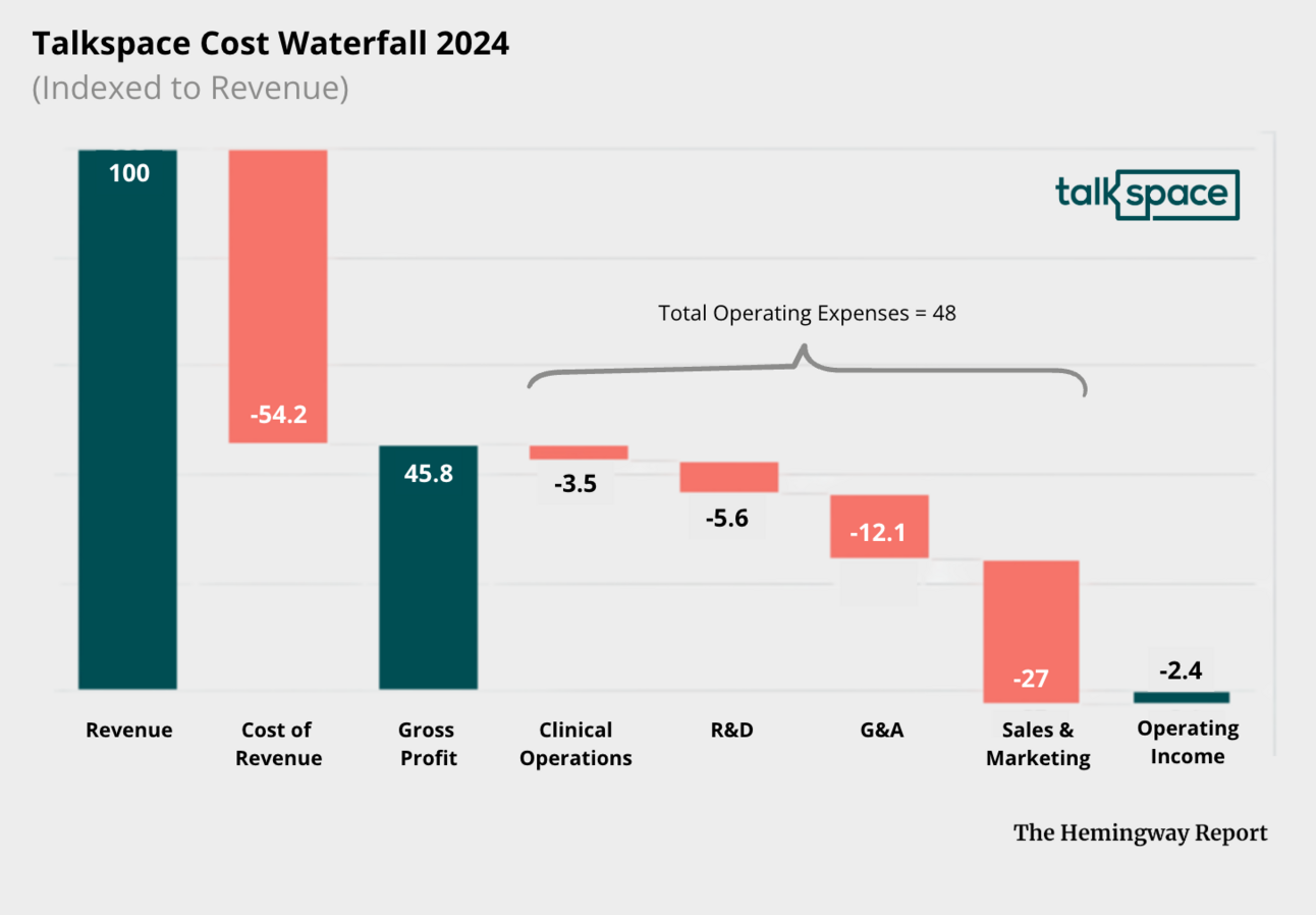 A Playbook For Profitable Growth