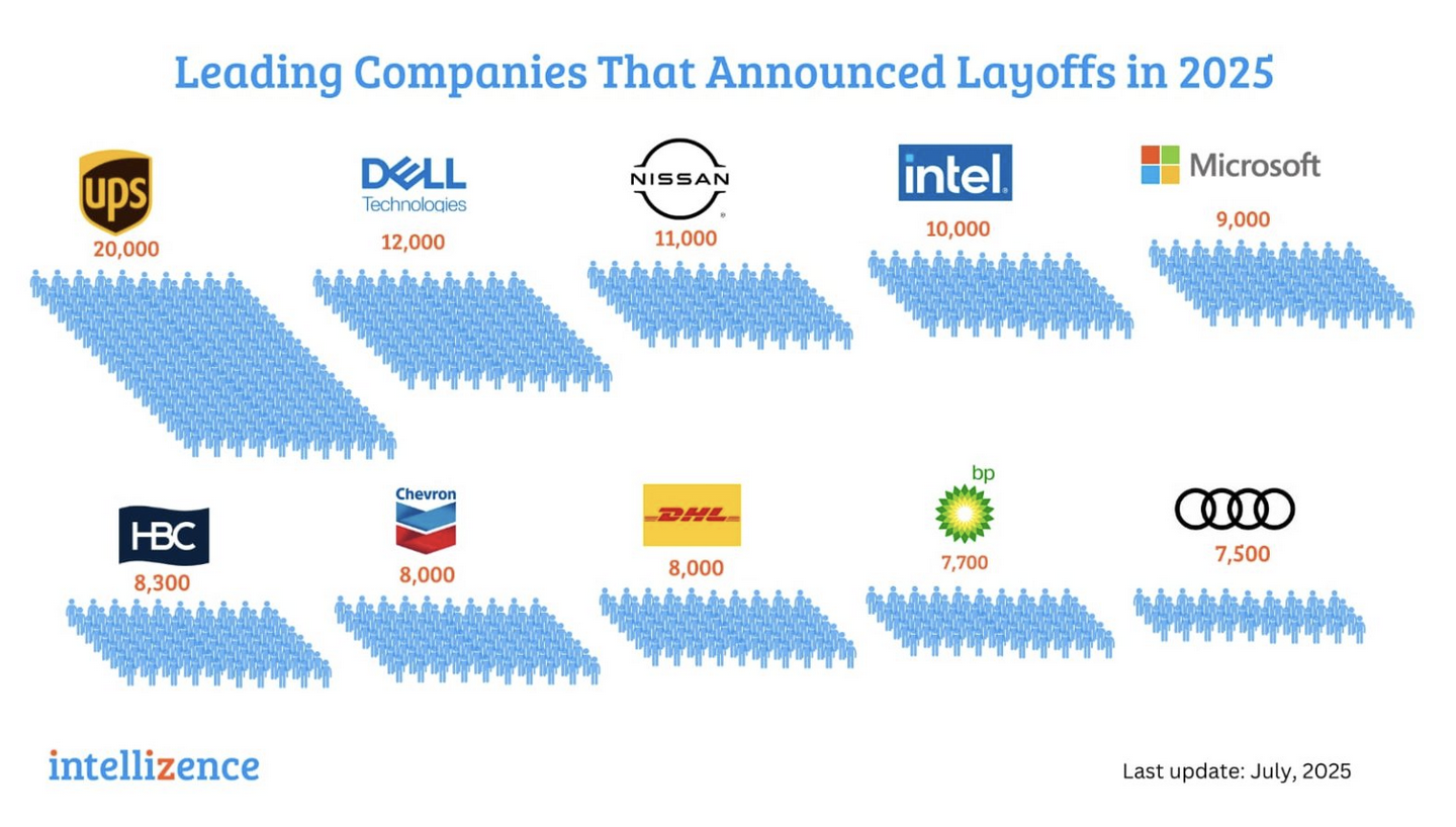 Side hustles are even more important